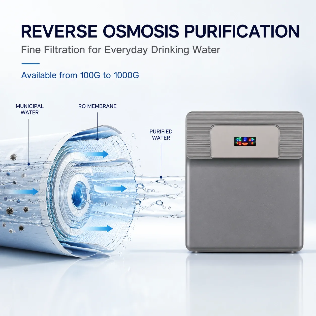 100G–1000G Compact Under-Sink RO Water Purifier