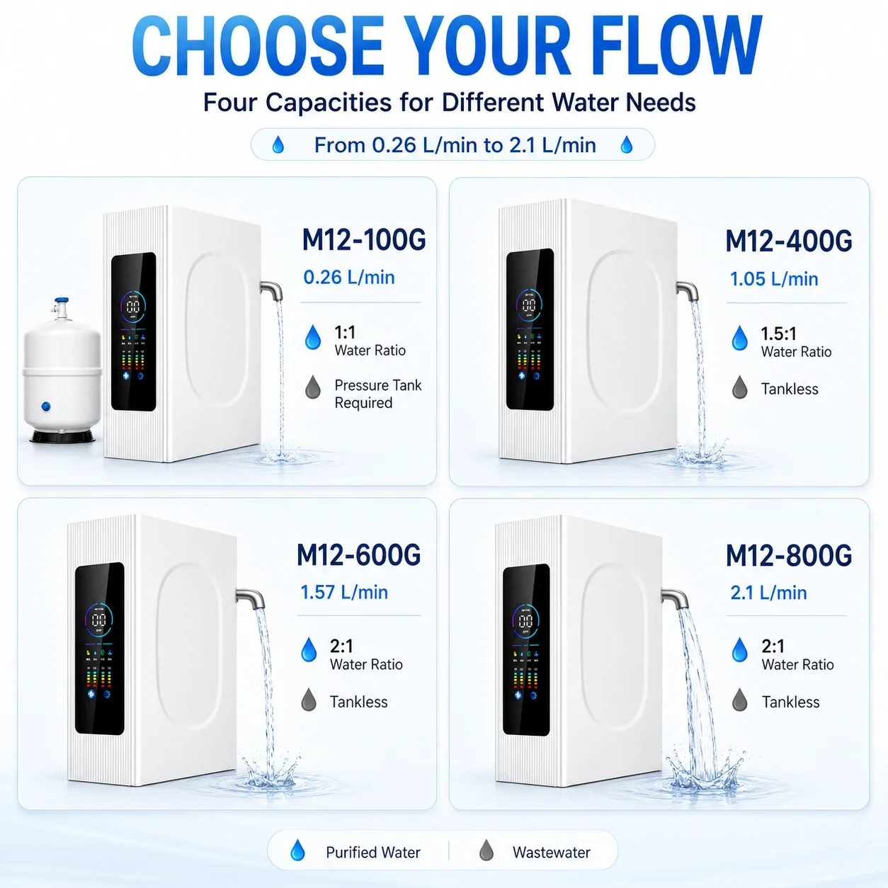 100G–800G Smart Under-Sink RO Water Purifier with Color TDS Display
