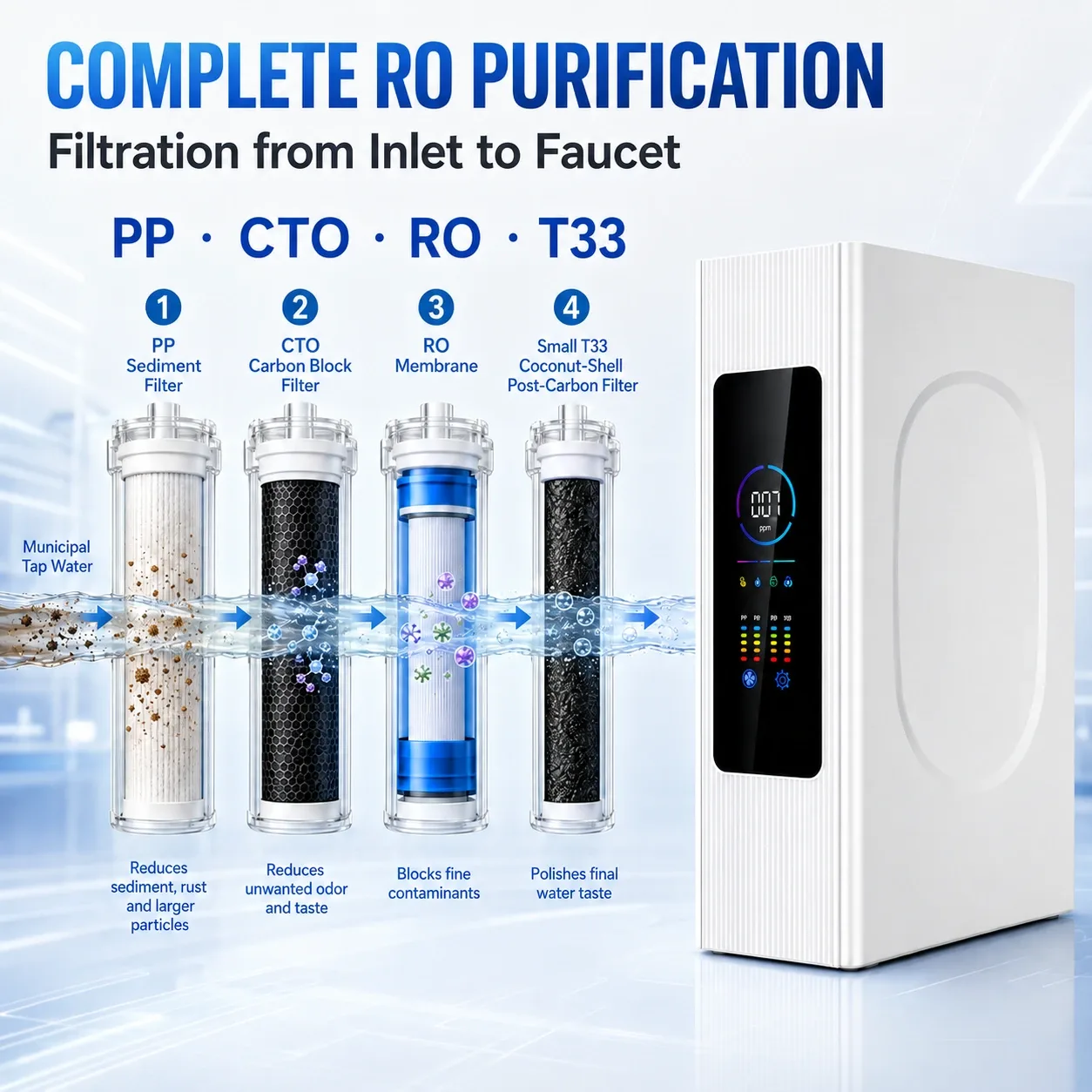 100G–800G Smart Under-Sink RO Water Purifier with Color TDS Display