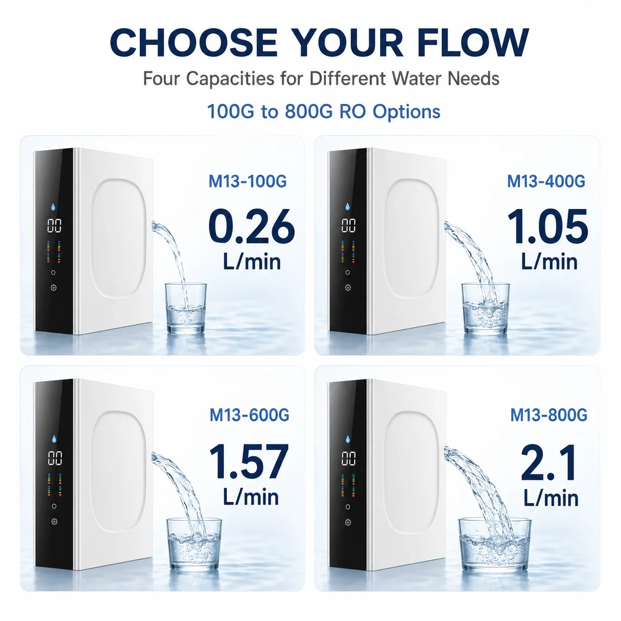 100G–800G Multi-Flow Under-Sink RO Water Purifier