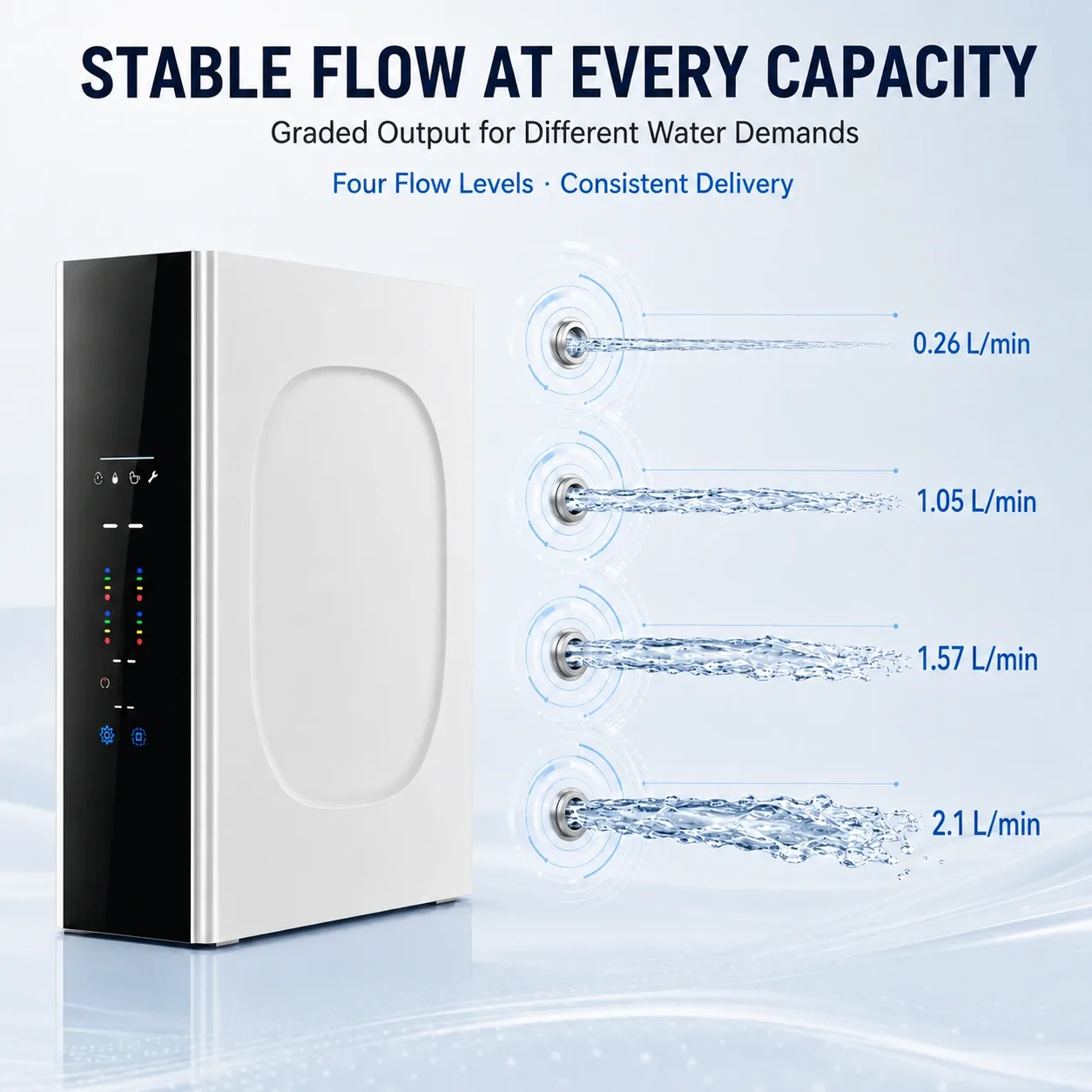 100G–800G Multi-Flow Under-Sink RO Water Purifier