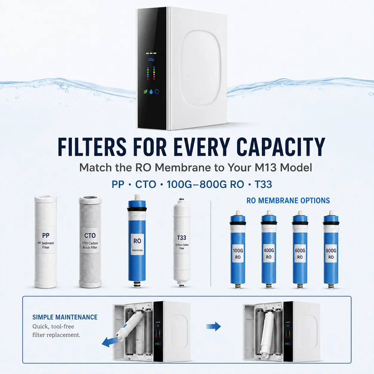 100G–800G Multi-Flow Under-Sink RO Water Purifier