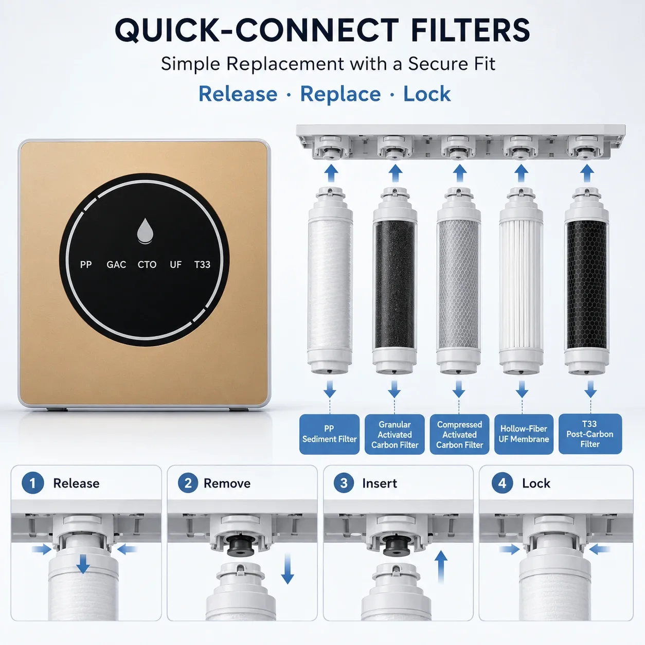5-Stage Compact Ultrafiltration Water Purifier with Backwash