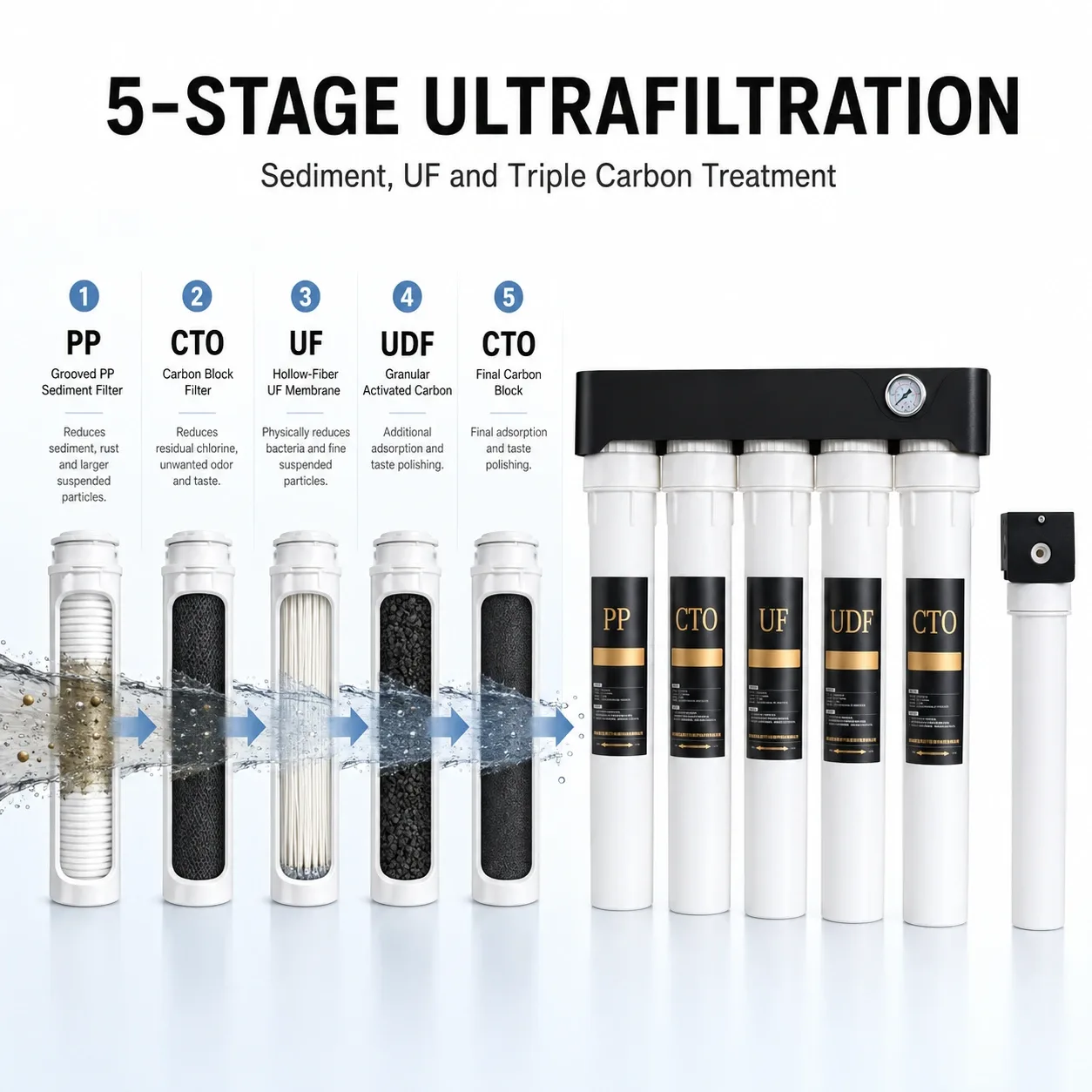 15-Inch Five-Stage Ultrafiltration Water Purifier