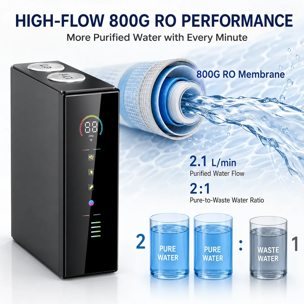 800G Smart High-Flow Tankless RO Water Purifier