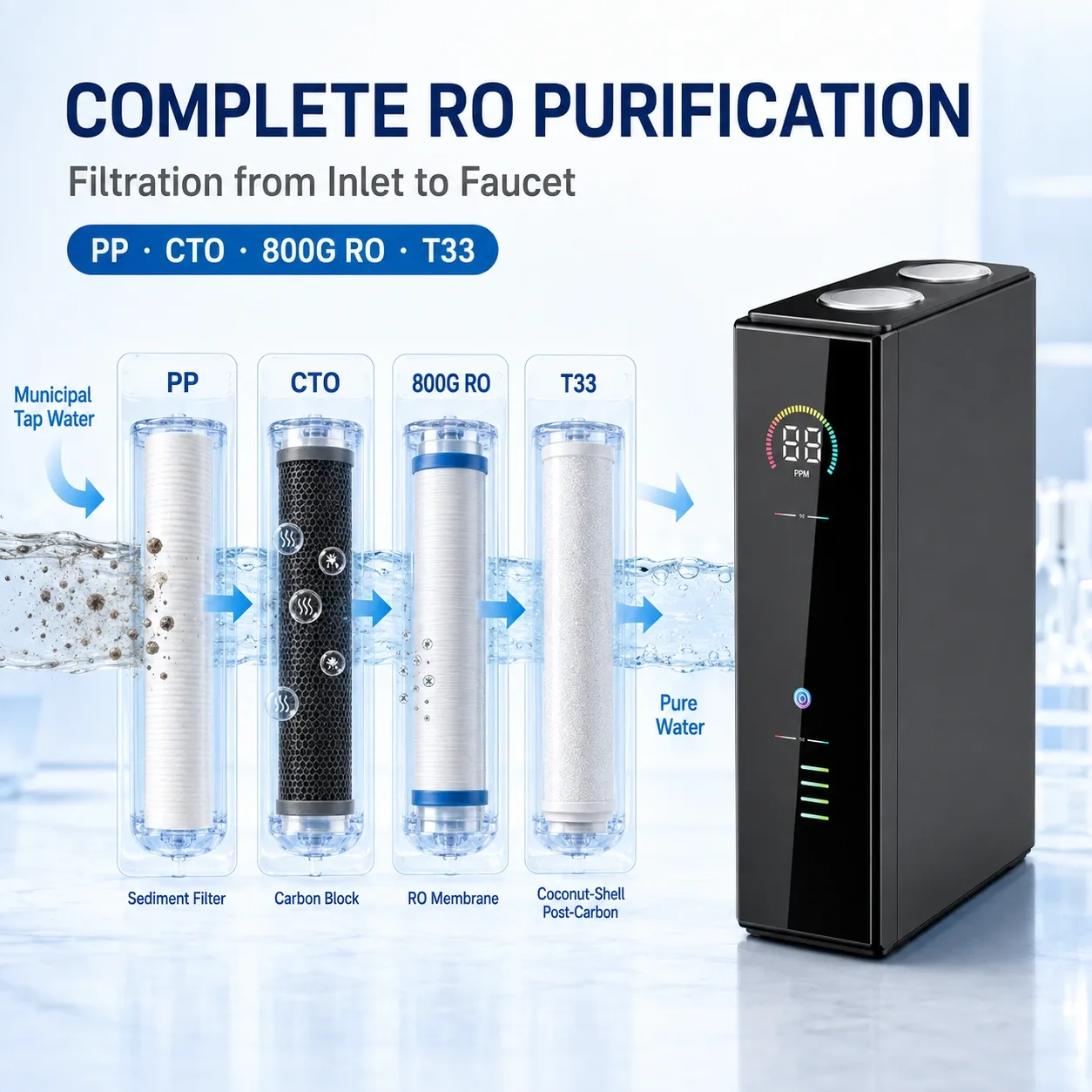 800G Smart High-Flow Tankless RO Water Purifier