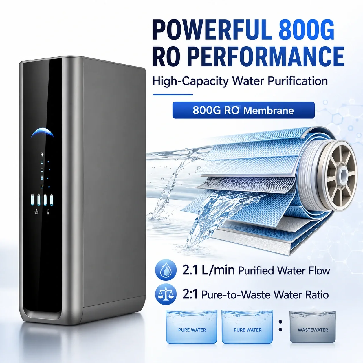 Purificador RO inteligente de 800G sin tanque con pantalla avanzada