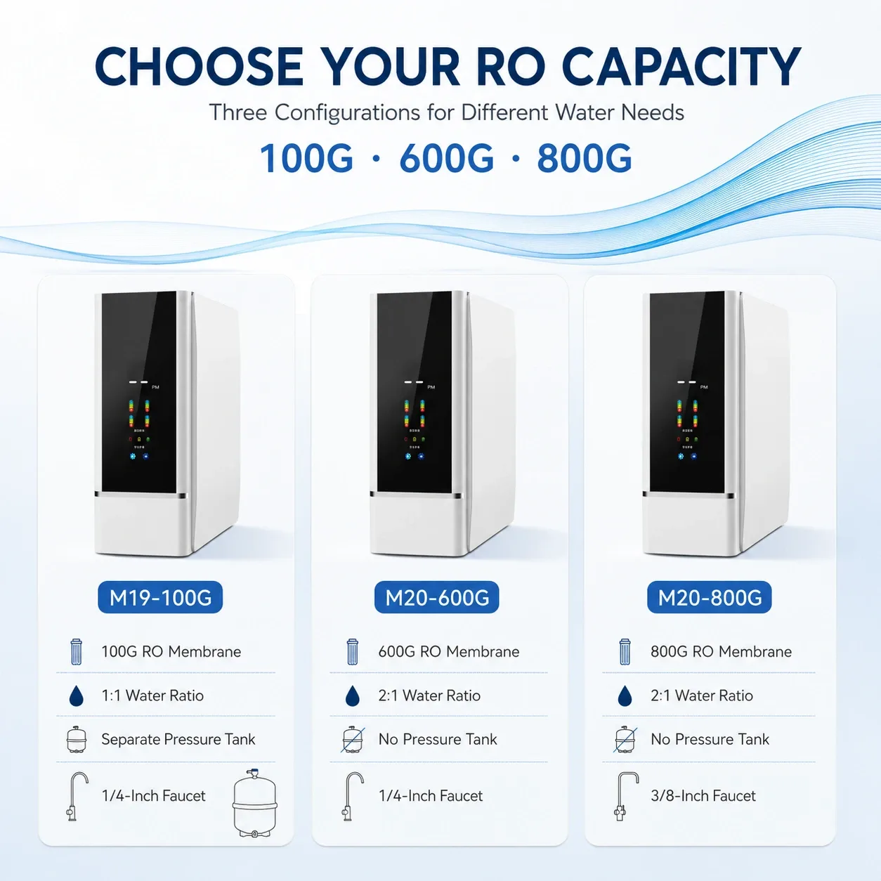 100G–800G Smart Four-Cartridge RO Water Purifier Series