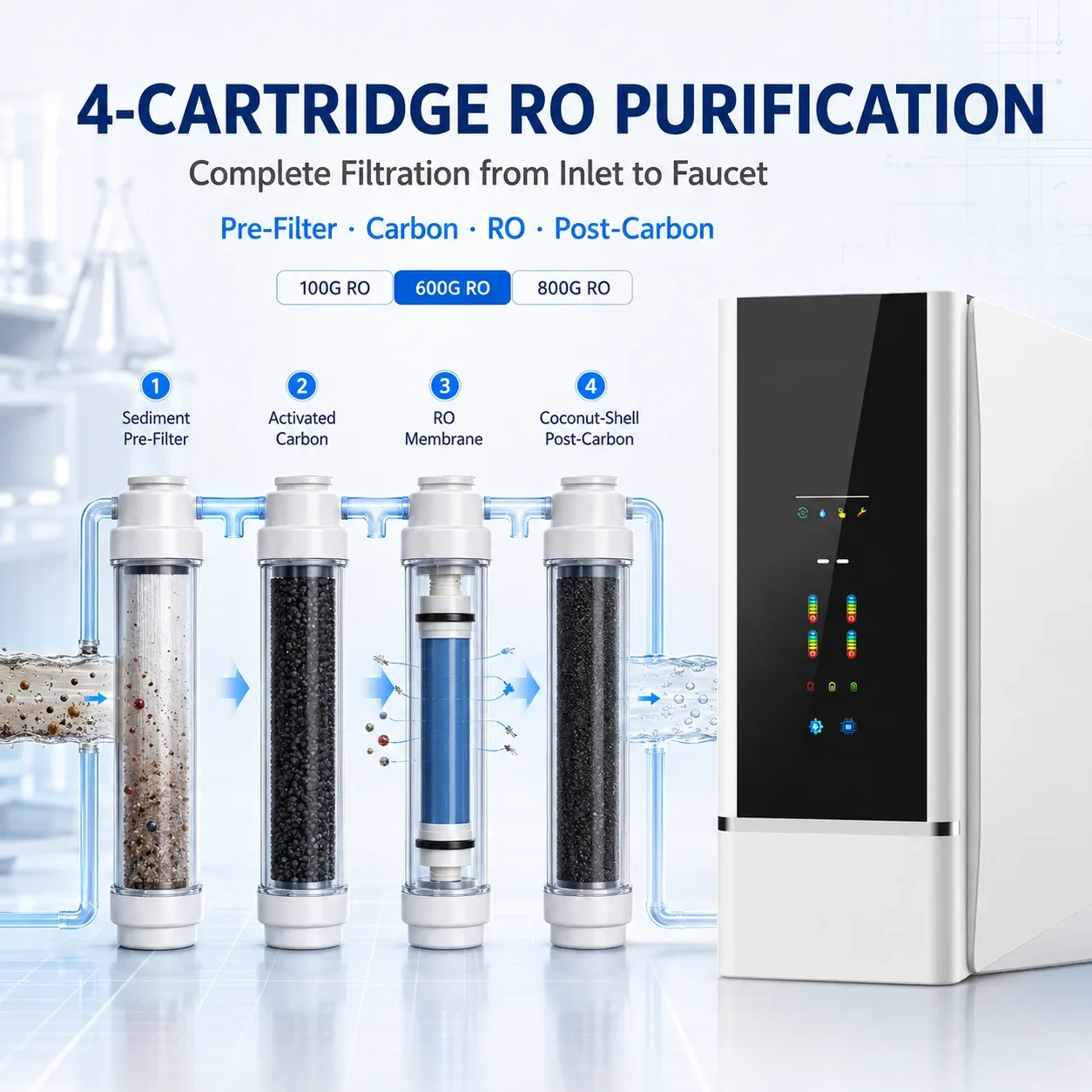 100G–800G Smart Four-Cartridge RO Water Purifier Series