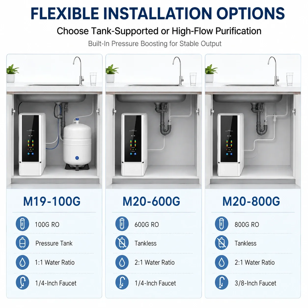 100G–800G Smart Four-Cartridge RO Water Purifier Series