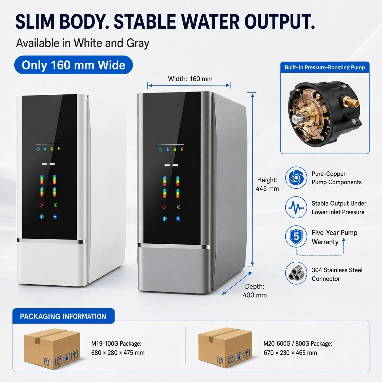 100G–800G Smart Four-Cartridge RO Water Purifier Series