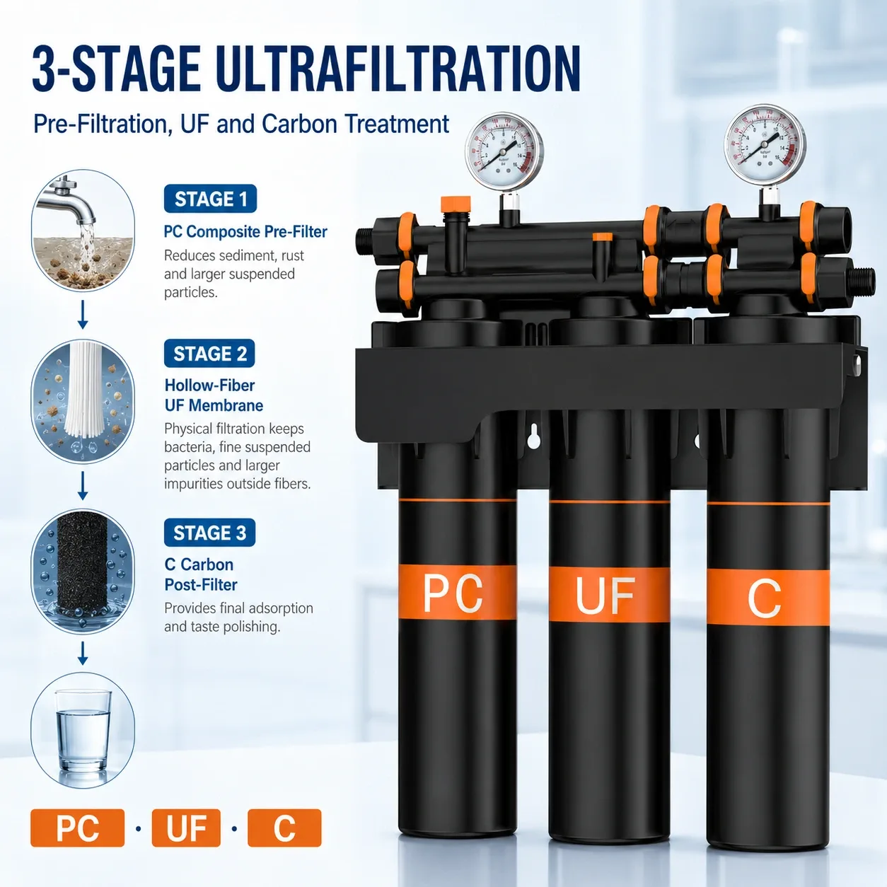 20-Inch 3-Stage Ultrafiltration Water Purifier