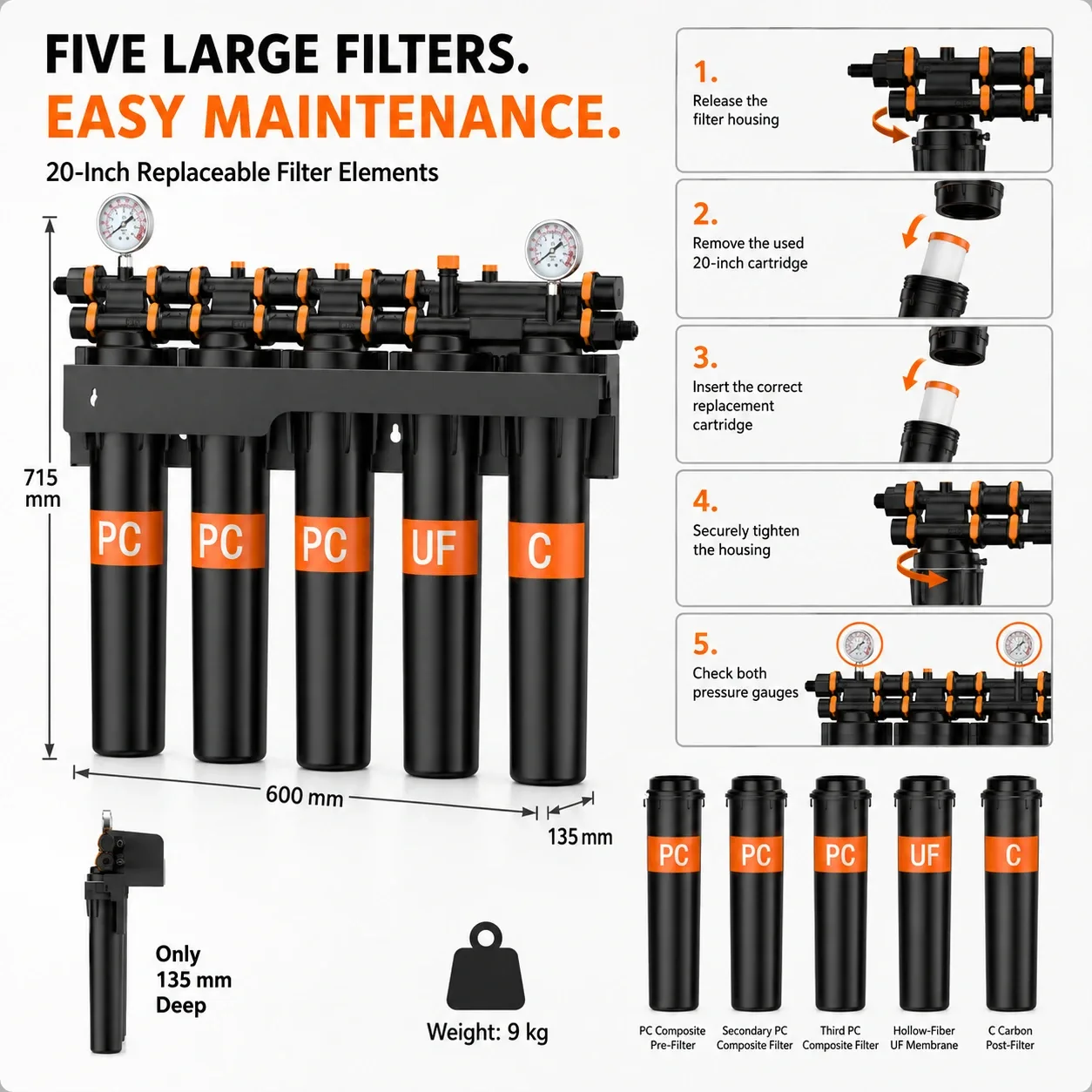Water purifier dimensions and filter replacement