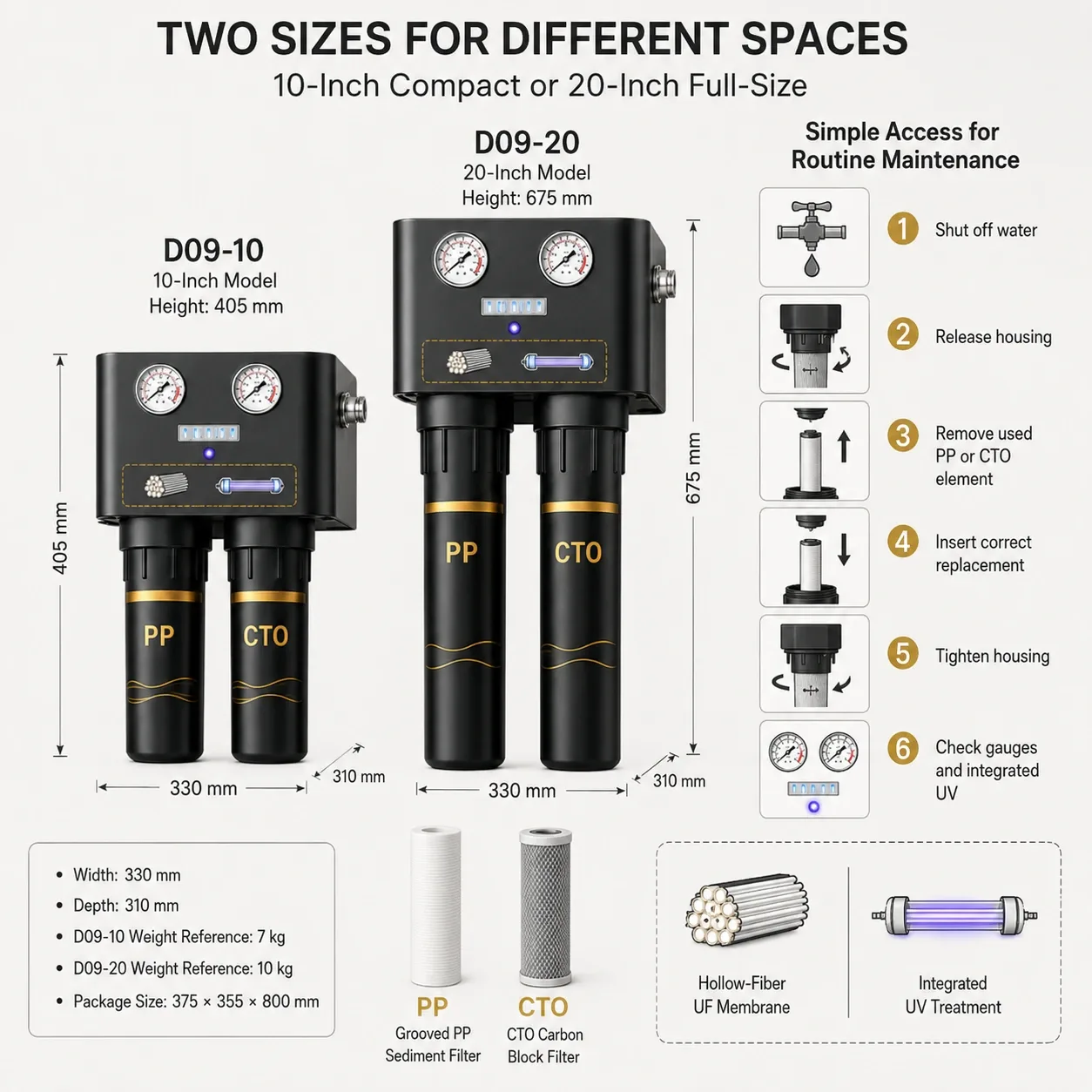 Water purifier size comparison and maintenance guide