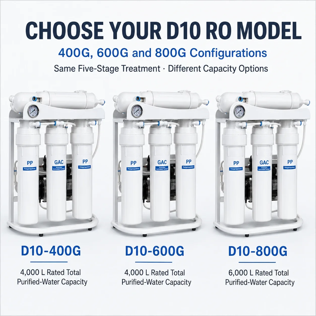 Three model options