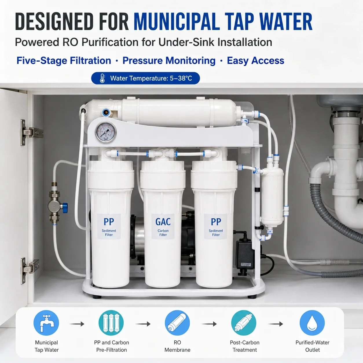 Municipal tap water installation example