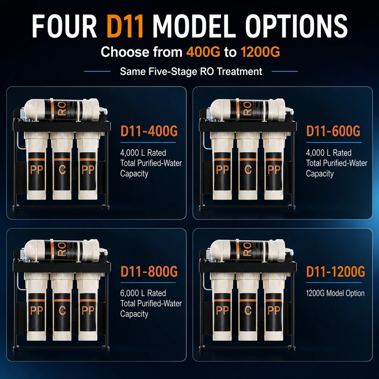 Four model options