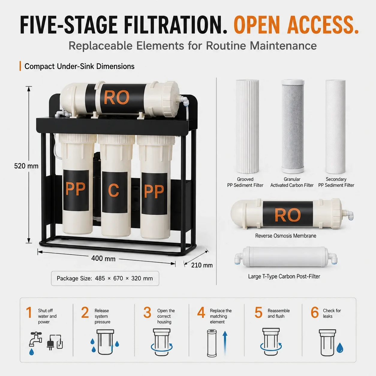 Water purifier dimensions and filter maintenance