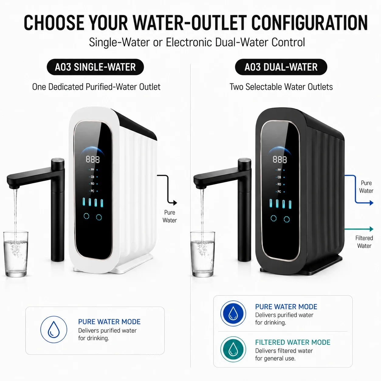 Single and dual water outlet options