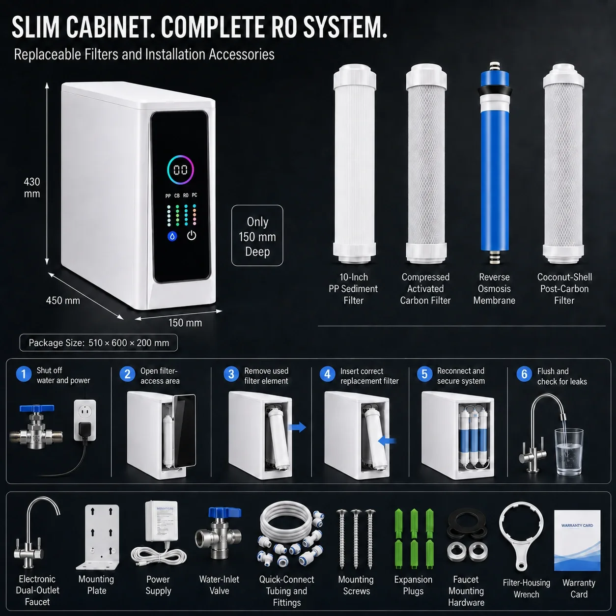 Water purifier dimensions, filters and accessories