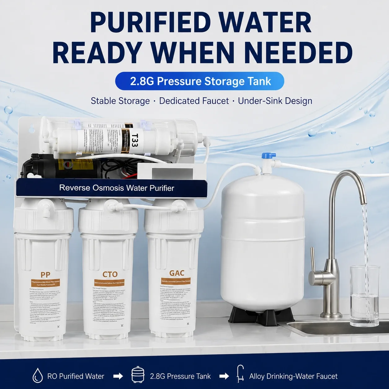 RO pressure tank storage system