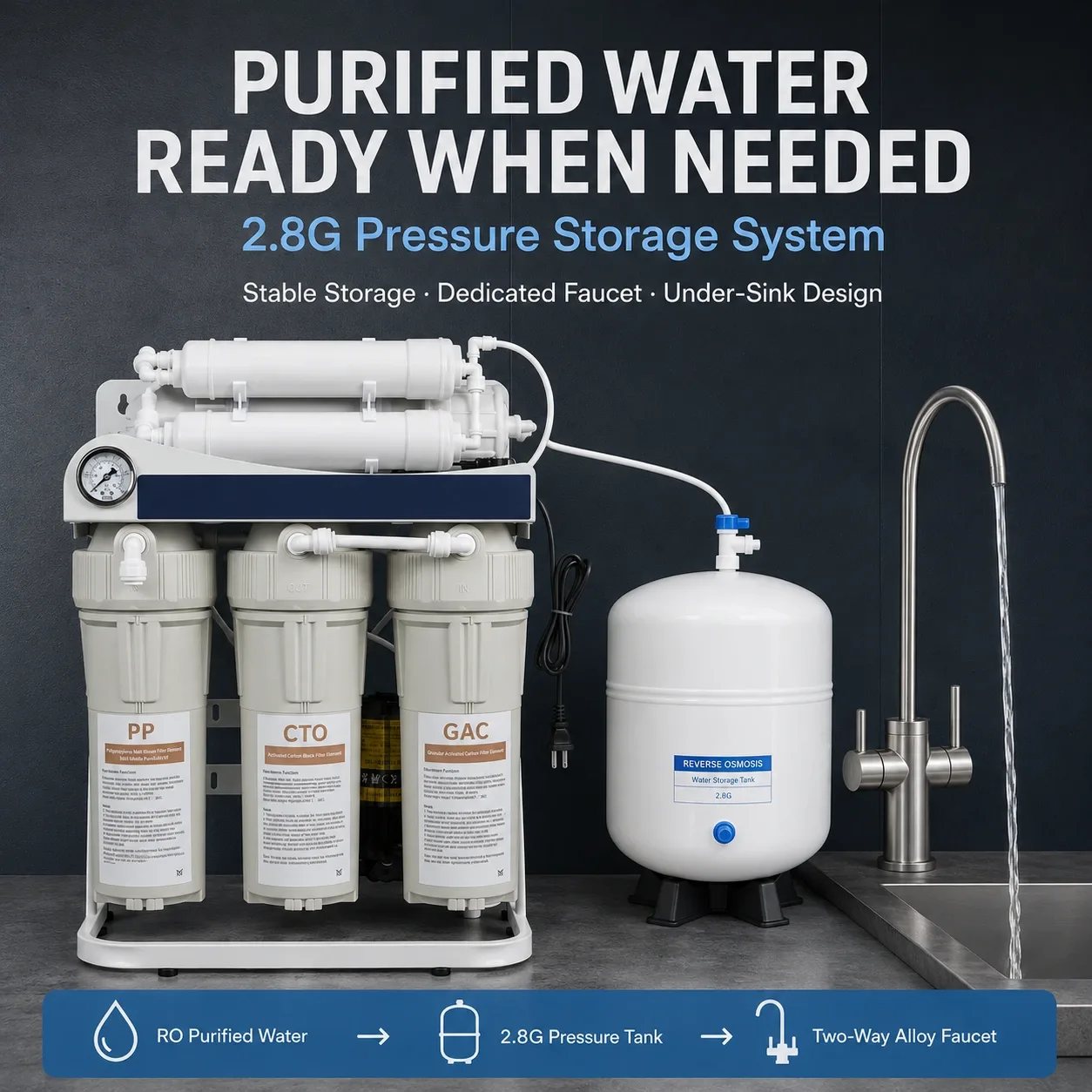 RO pressure tank storage system
