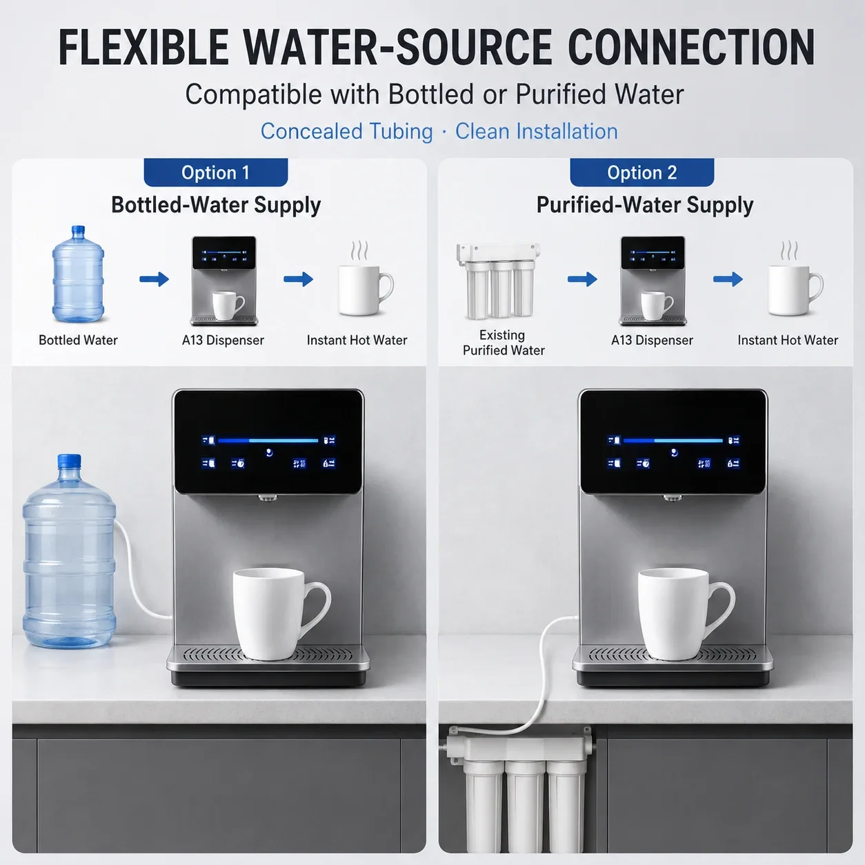 Instant water dispenser source options