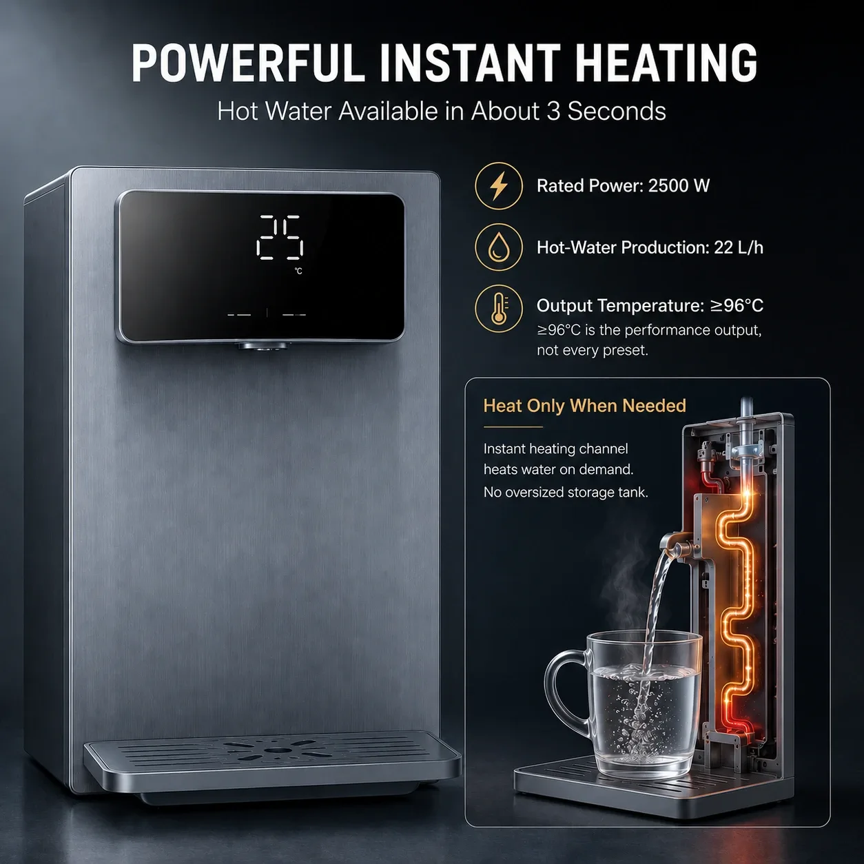 Instant heating performance