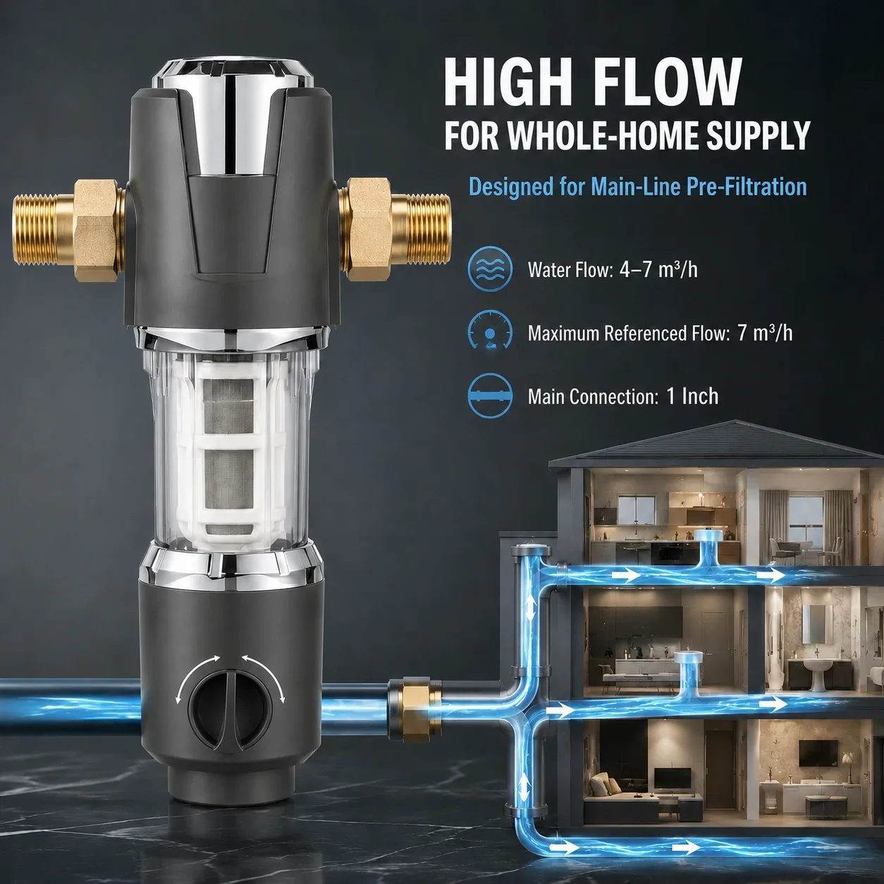 High-flow commercial water supply