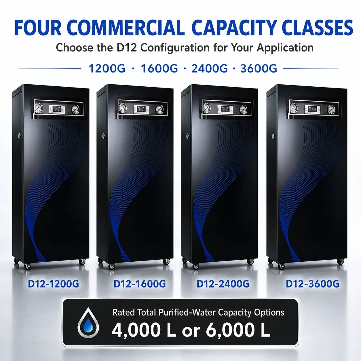 Water purifier model options