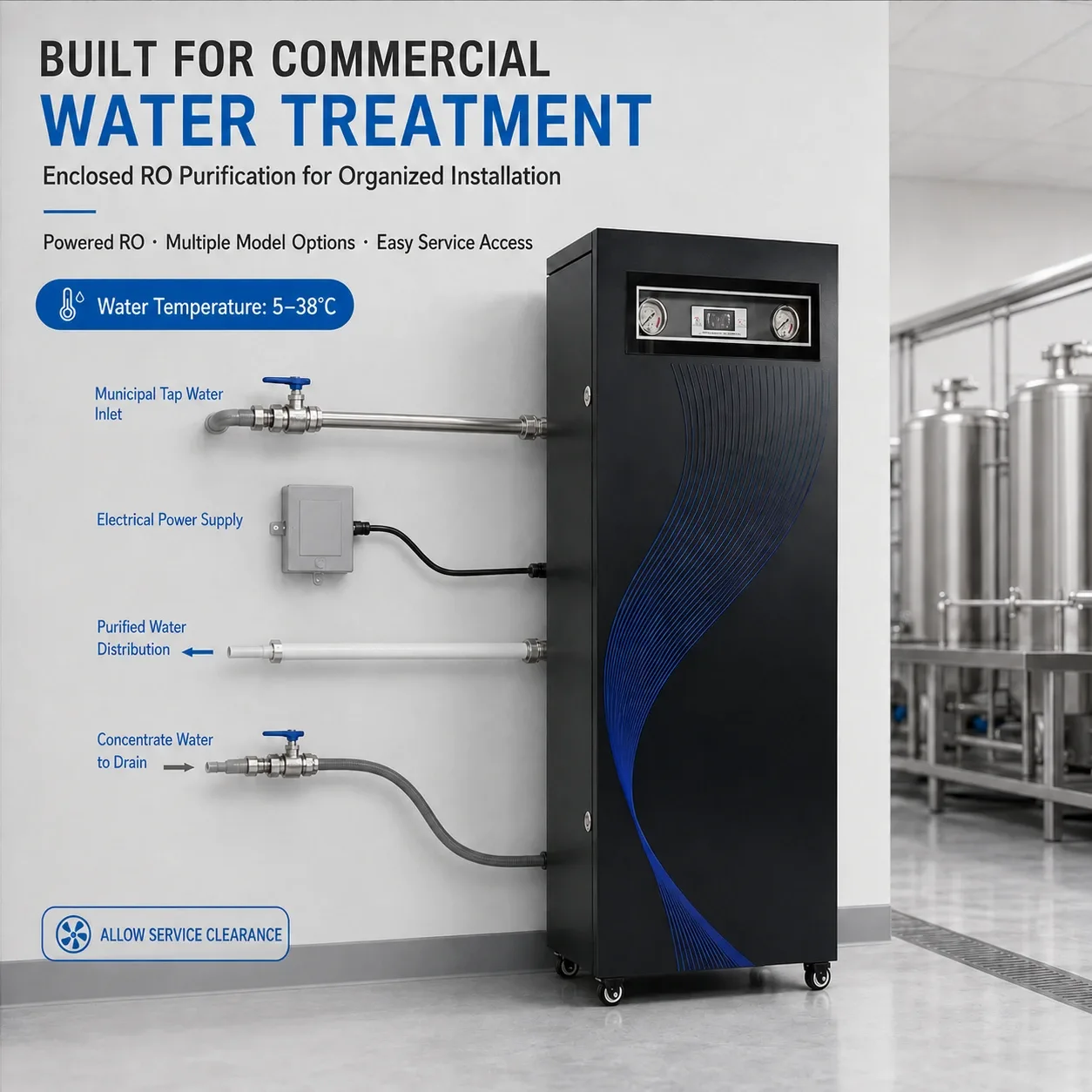Commercial RO system installation example