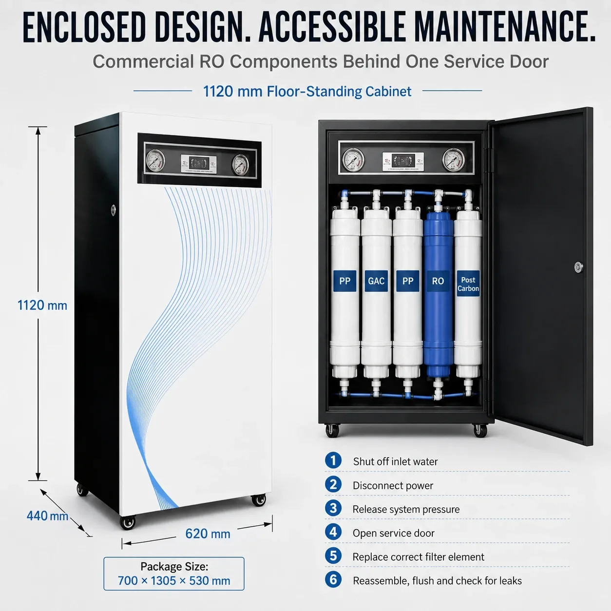 Water purifier dimensions and maintenance guide