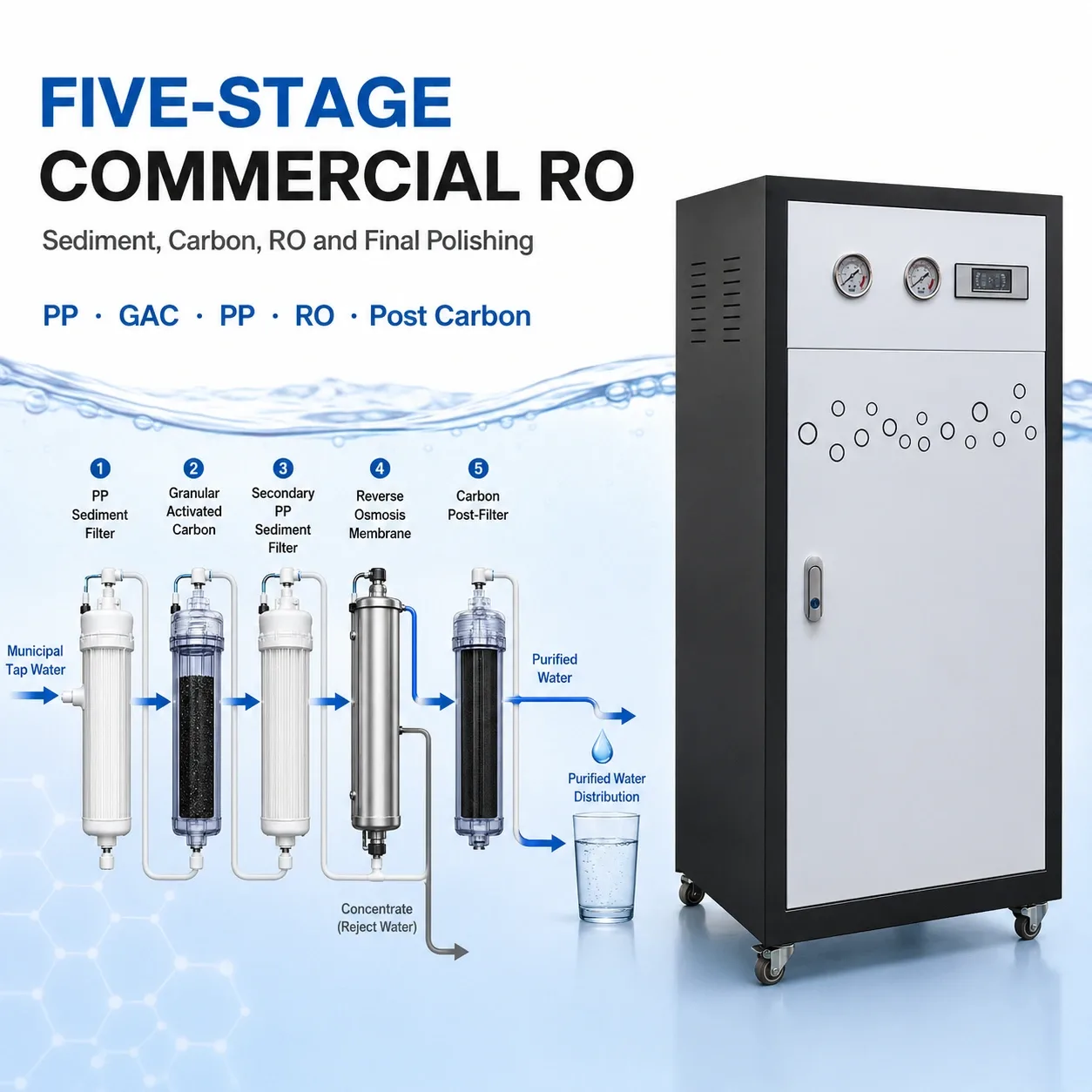 Five-stage commercial RO water purification system