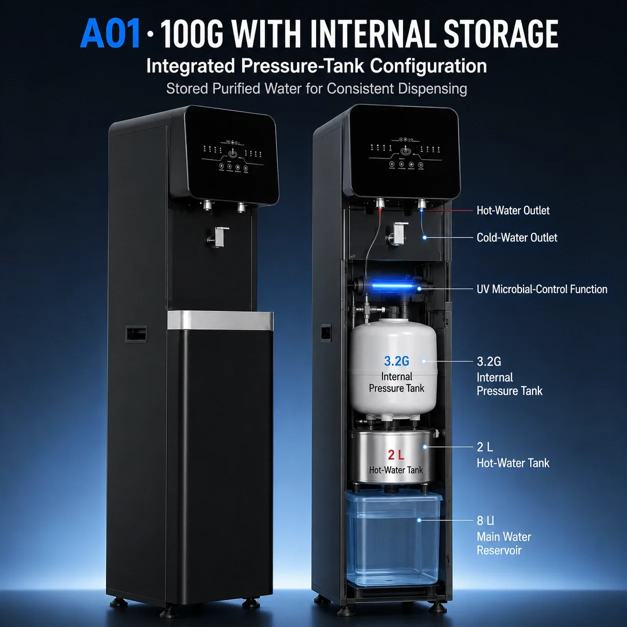 A01 internal water storage