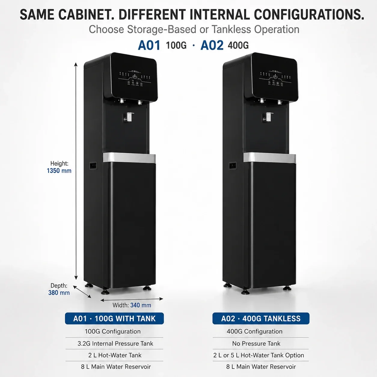 Water purifier model comparison and dimensions